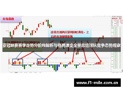 亚冠联赛赛季走势分阶段解析与格局演变全景总结球队竞争态势观察 亚冠联赛赛季走势分阶段解析与格局演变全景总结球队竞争态势观察