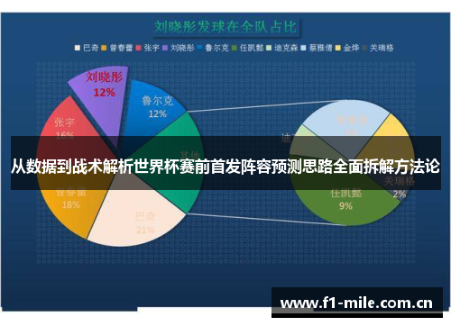 从数据到战术解析世界杯赛前首发阵容预测思路全面拆解方法论 从数据到战术解析世界杯赛前首发阵容预测思路全面拆解方法论