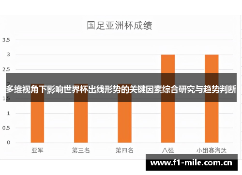 多维视角下影响世界杯出线形势的关键因素综合研究与趋势判断 多维视角下影响世界杯出线形势的关键因素综合研究与趋势判断