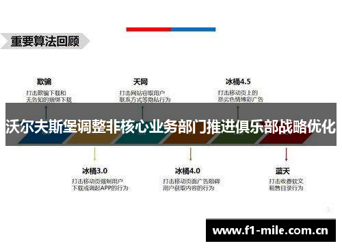 沃尔夫斯堡调整非核心业务部门推进俱乐部战略优化 沃尔夫斯堡调整非核心业务部门推进俱乐部战略优化