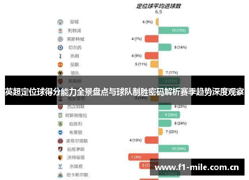 英超定位球得分能力全景盘点与球队制胜密码解析赛季趋势深度观察 英超定位球得分能力全景盘点与球队制胜密码解析赛季趋势深度观察