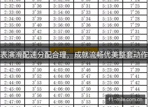 表演滑配速分配合理，成就流畅优美整套动作